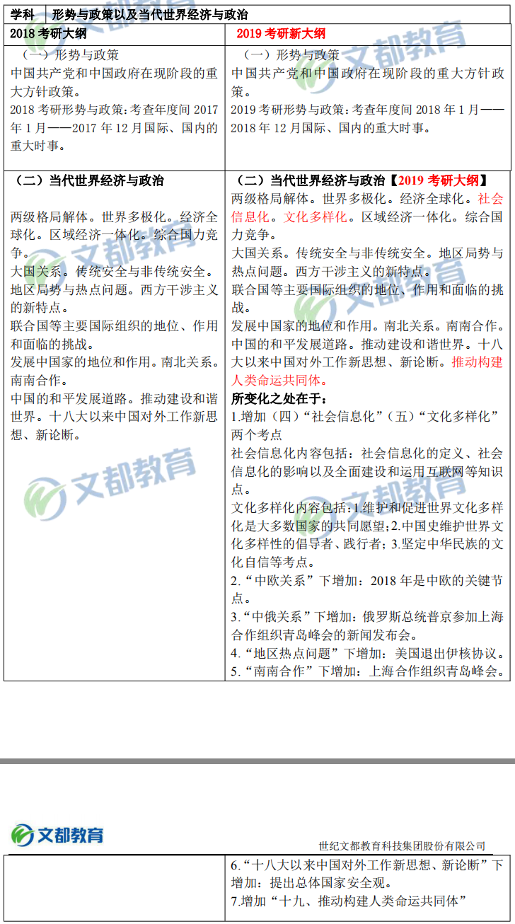 形勢與政策以及當(dāng)代世界經(jīng)濟(jì)與政治”對比 ????