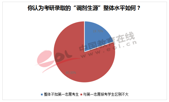 研招院校會歧視考研調劑學生怎么辦？