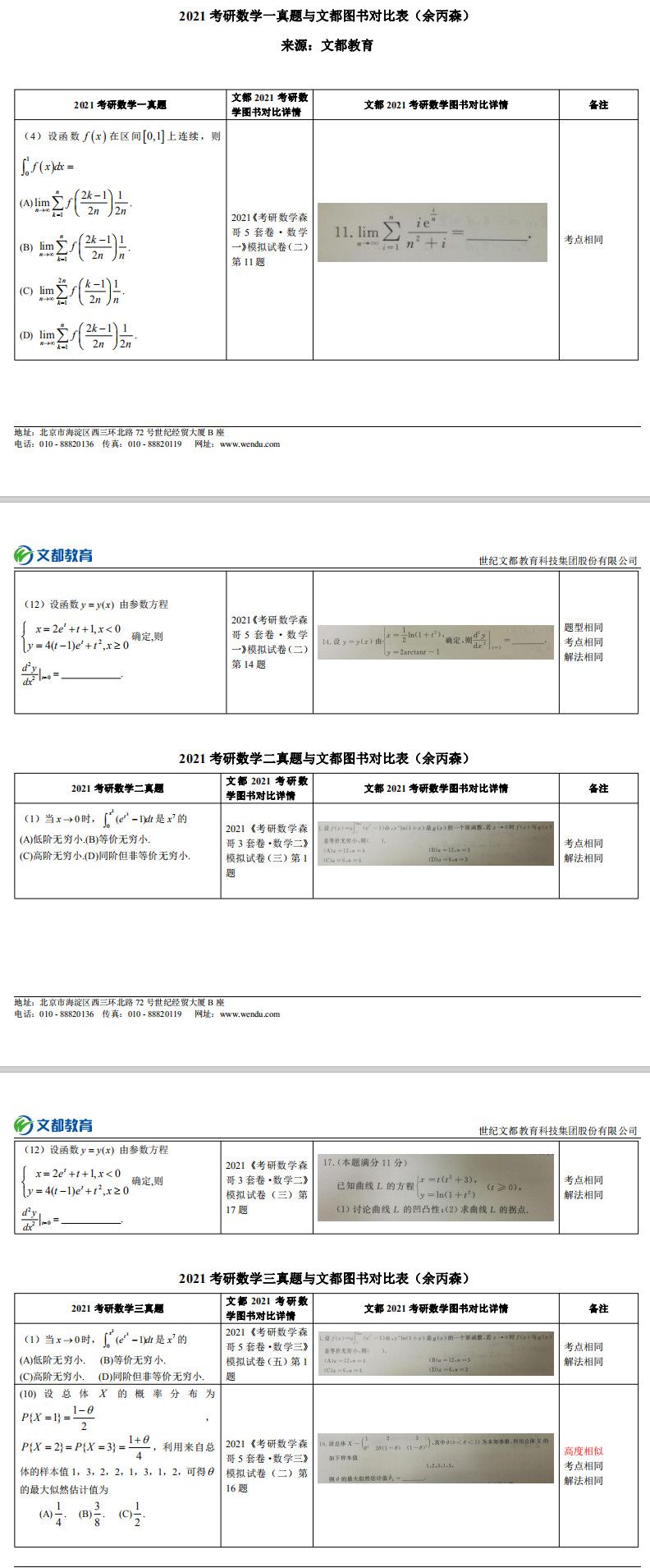 文都考研數(shù)學張同斌成功預測2021考研數(shù)學真題對照表