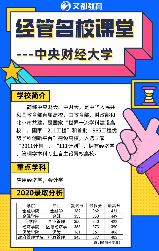 經(jīng)管名校課堂之陜西文都考研：中央財經(jīng)大學