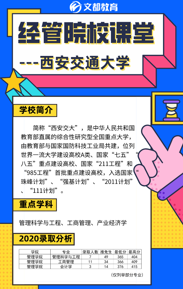 經(jīng)管名校課堂之陜西文都考研：西安交通大學(xué)