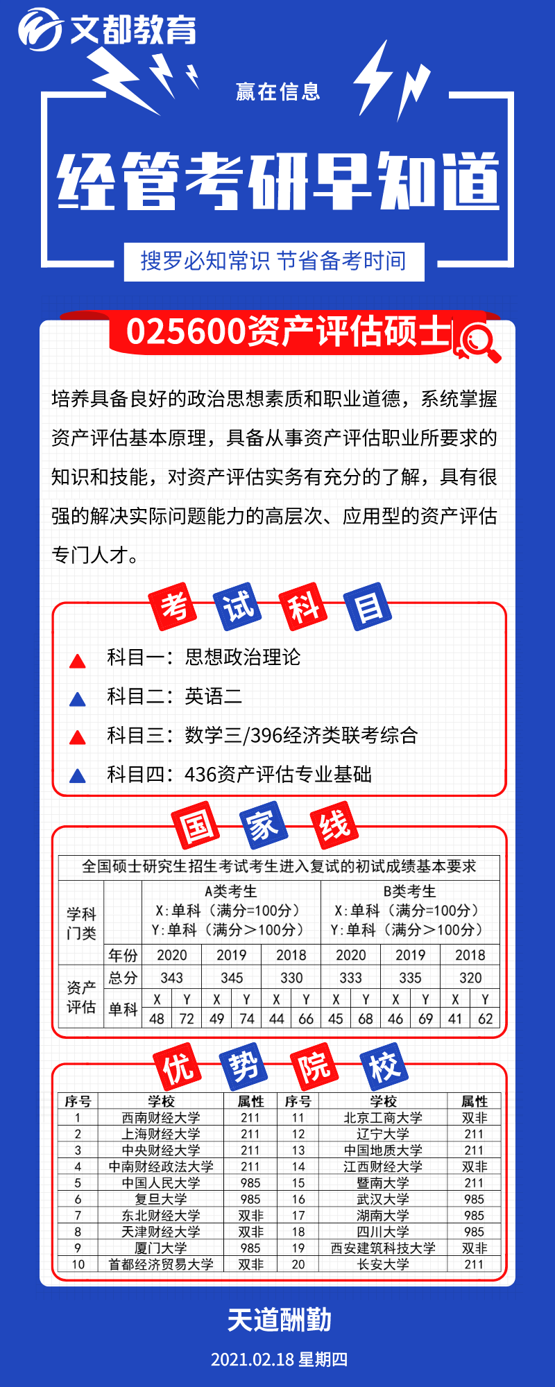 經管考研優(yōu)勢院校之陜西文都考研：資產評估碩士
